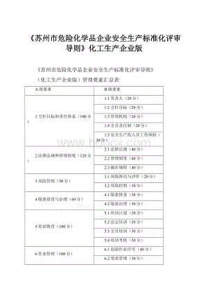 《苏州市危险化学品企业安全生产标准化评审导则》化工生产企业版.docx