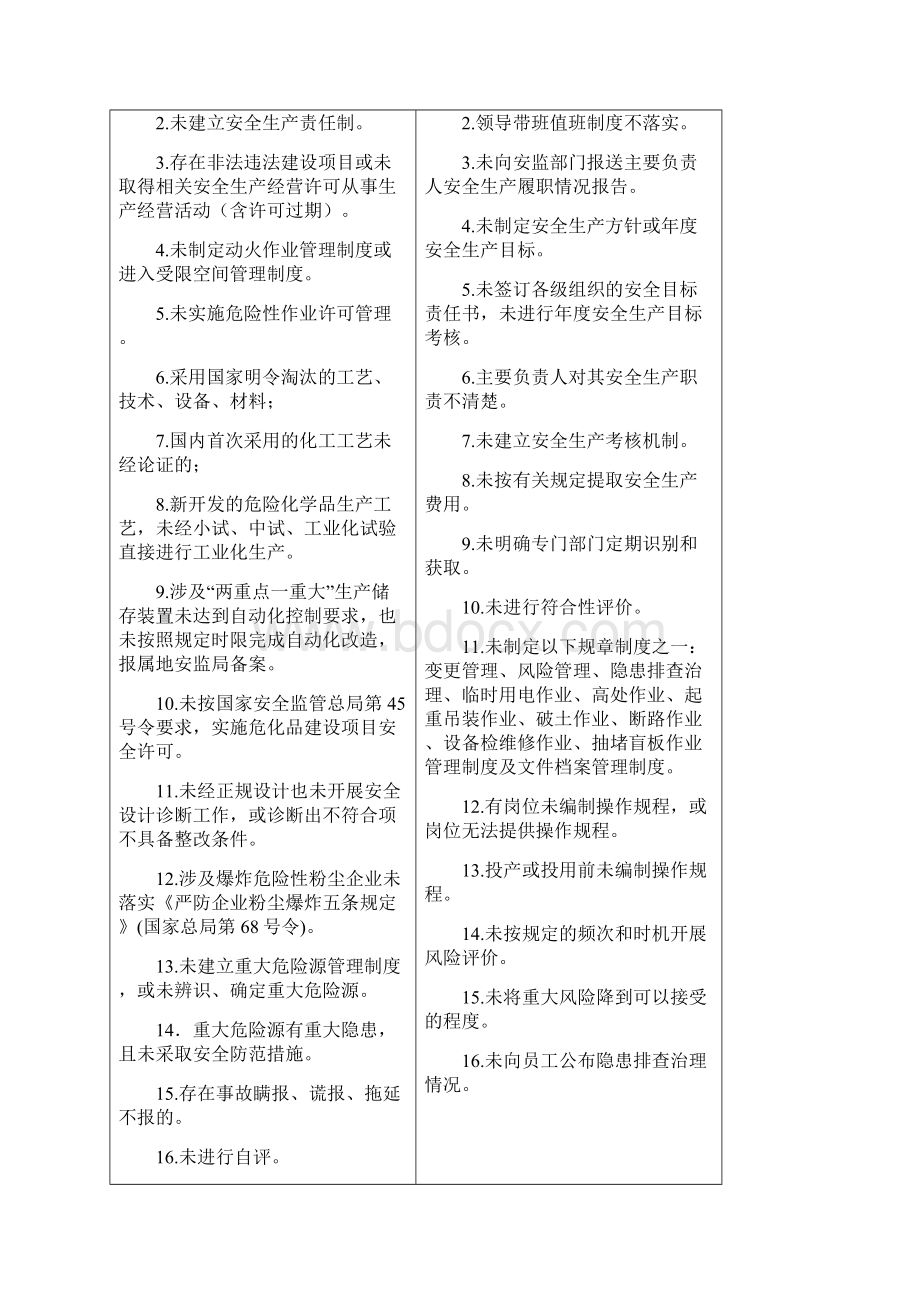 《苏州市危险化学品企业安全生产标准化评审导则》化工生产企业版.docx_第3页