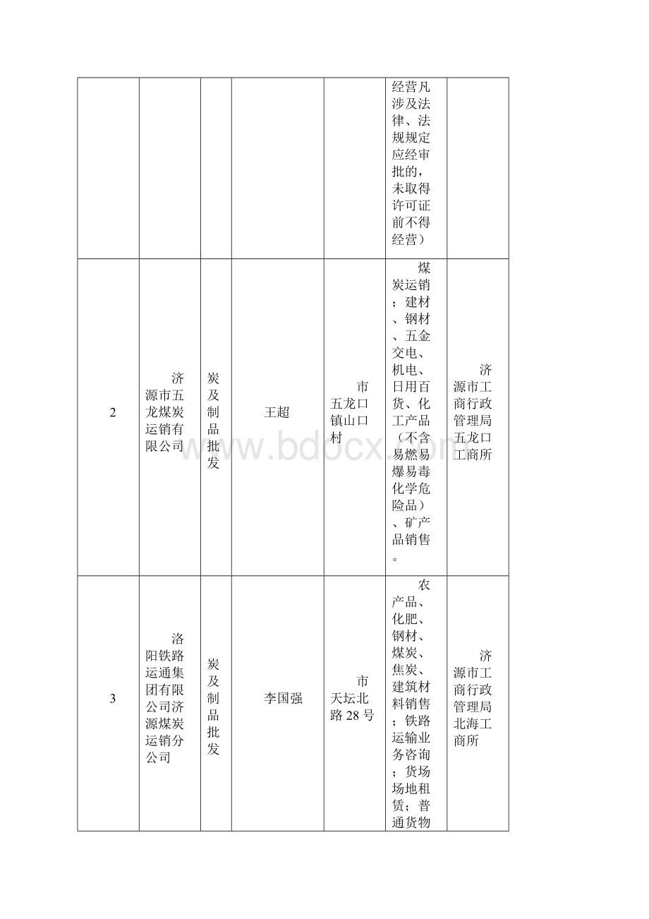 企业信息综合查询.docx_第2页