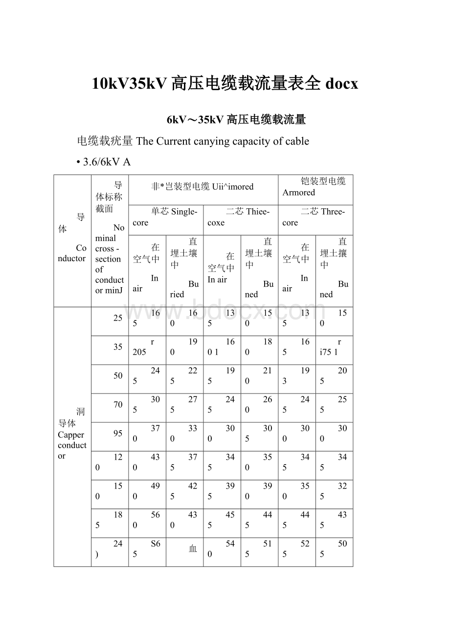 10kV35kV高压电缆载流量表全docx.docx_第1页