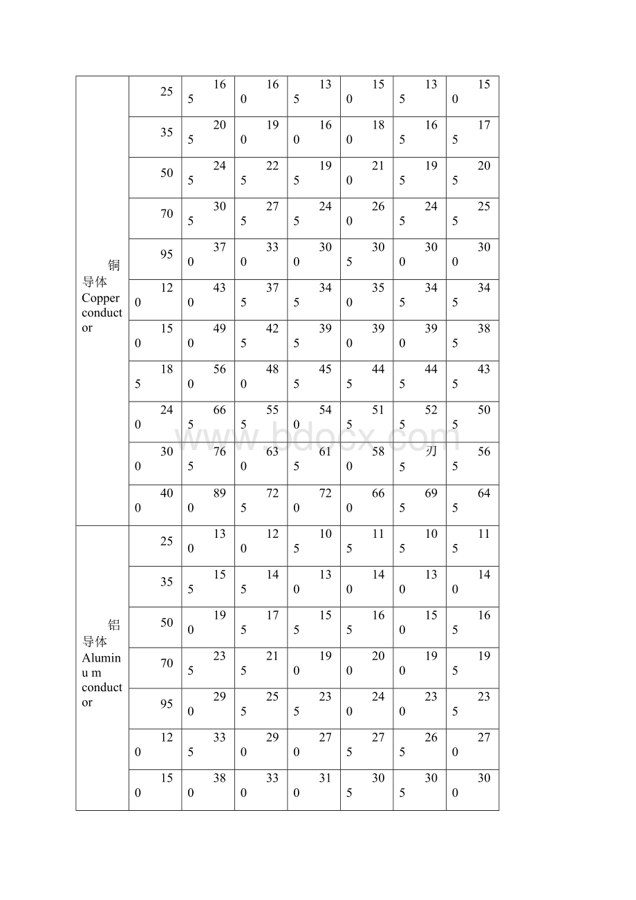 10kV35kV高压电缆载流量表全docx.docx_第3页