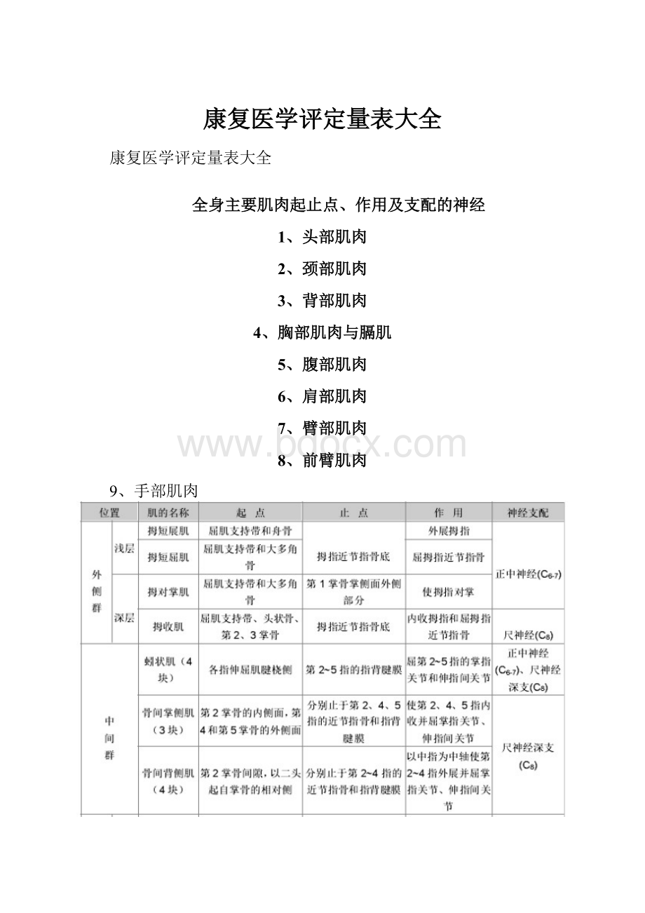 康复医学评定量表大全.docx