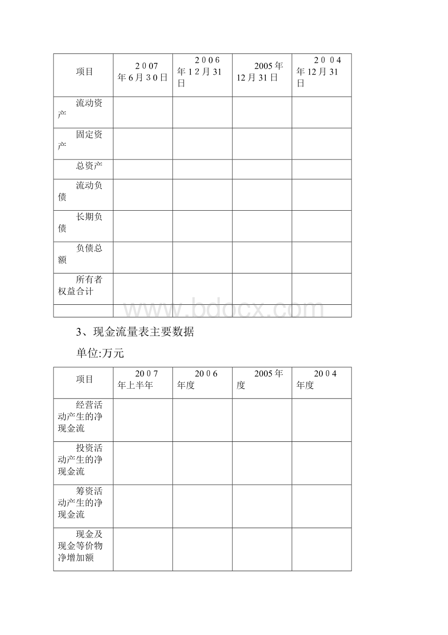 企业上市可行性研究模板.docx_第3页