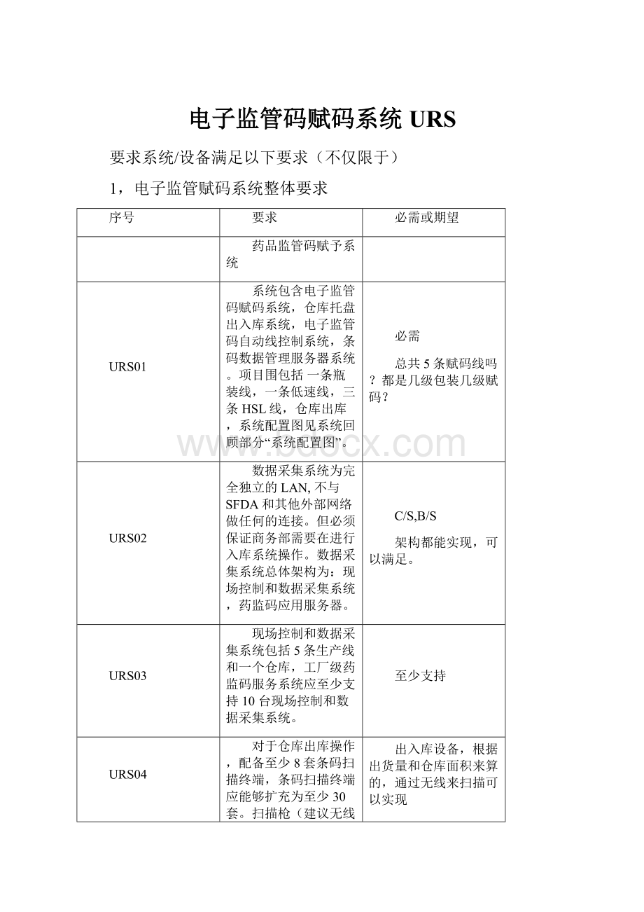 电子监管码赋码系统URS.docx