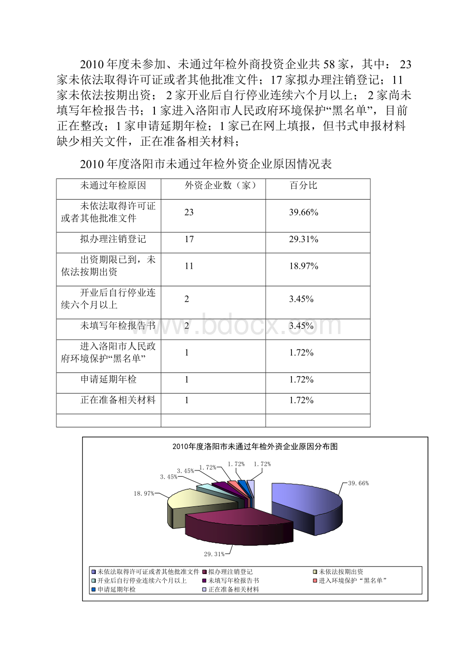 洛阳市工商行政管理局度外商投资企业年检工作总结.docx_第3页