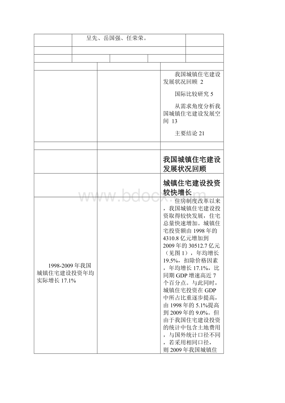 价格房地产统计数据.docx_第2页