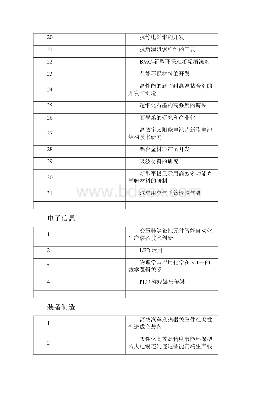 太仓市企业技术需求.docx_第3页