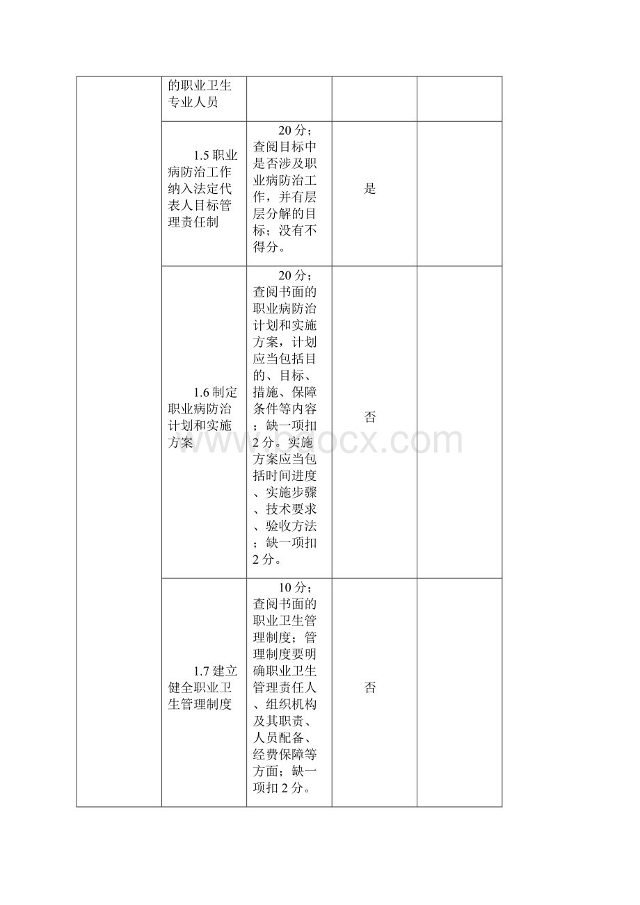 职业病防治工作自检自查制度.docx_第2页