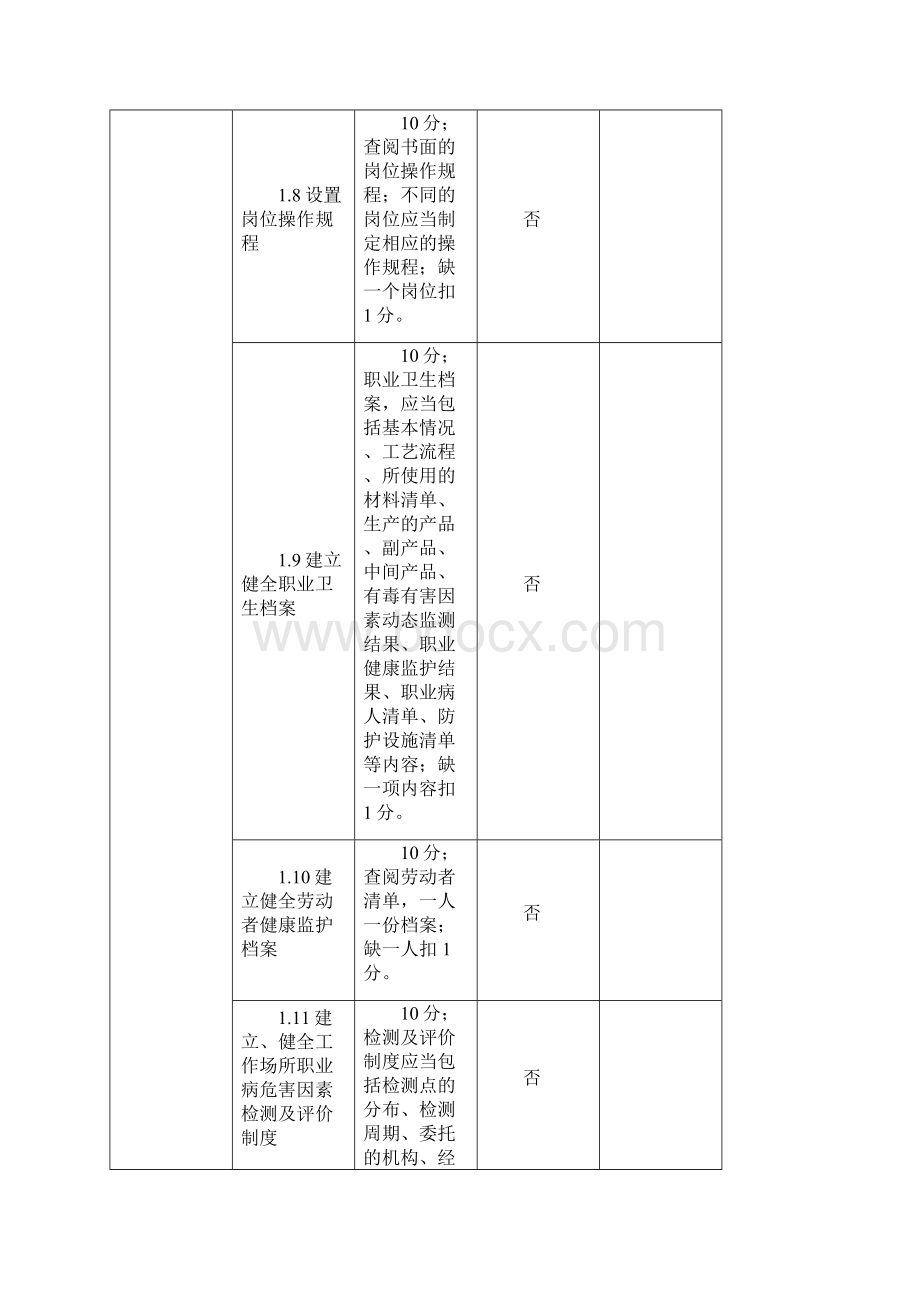 职业病防治工作自检自查制度.docx_第3页