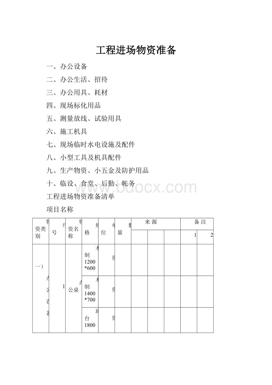 工程进场物资准备.docx_第1页