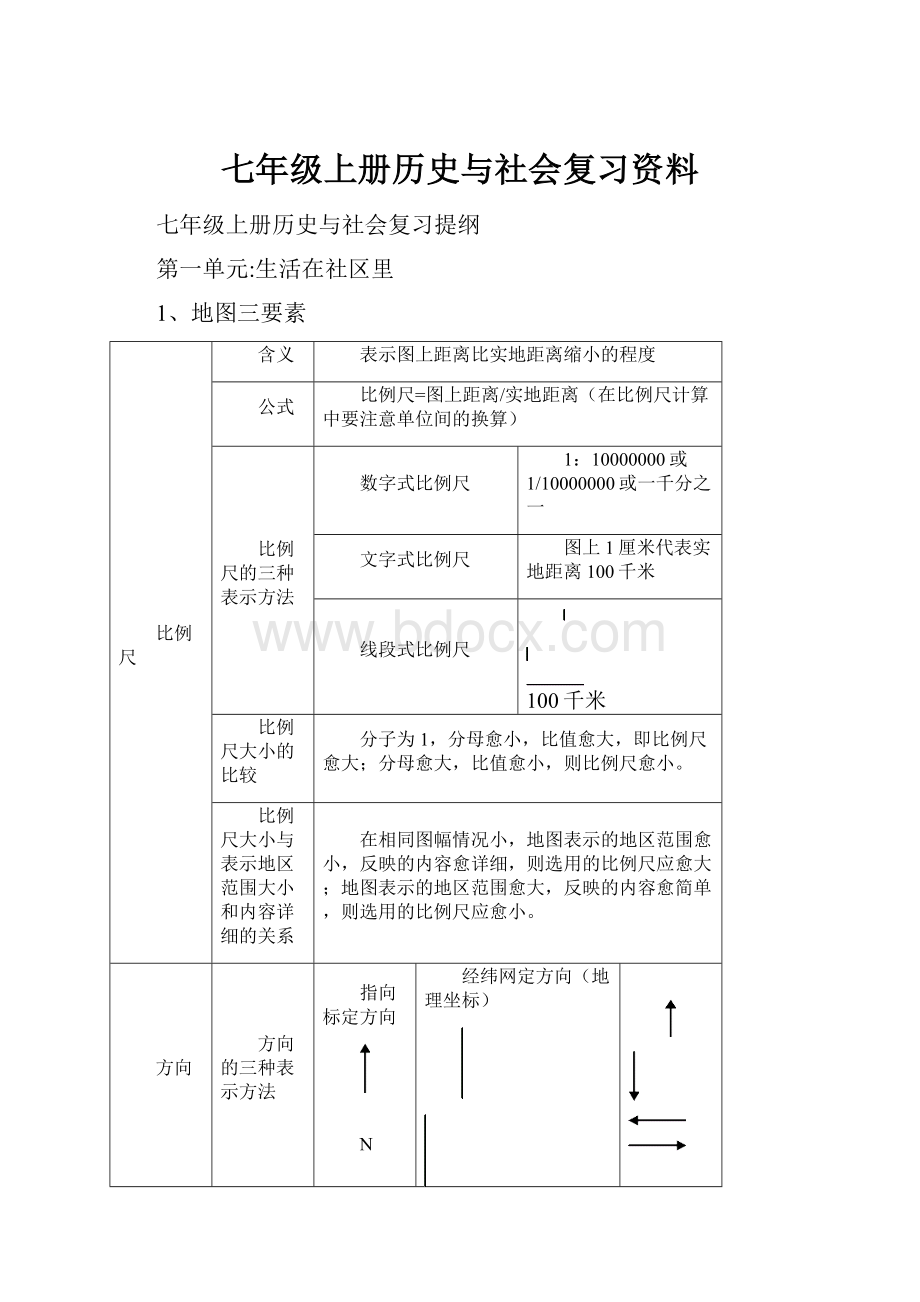 七年级上册历史与社会复习资料.docx_第1页