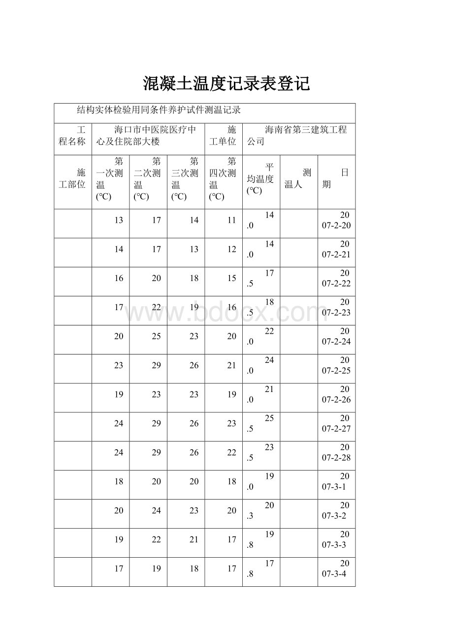 混凝土温度记录表登记.docx_第1页