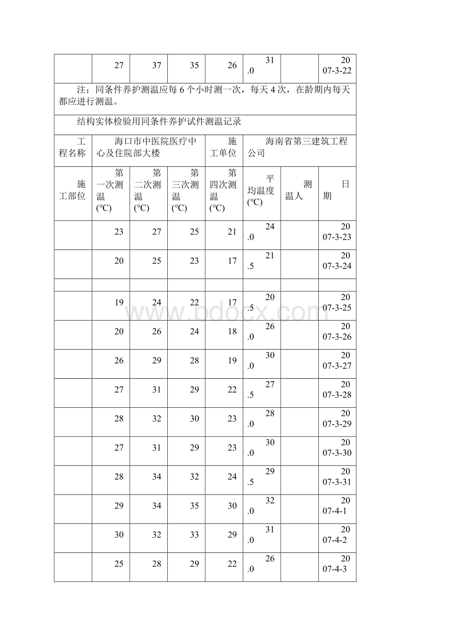 混凝土温度记录表登记.docx_第3页