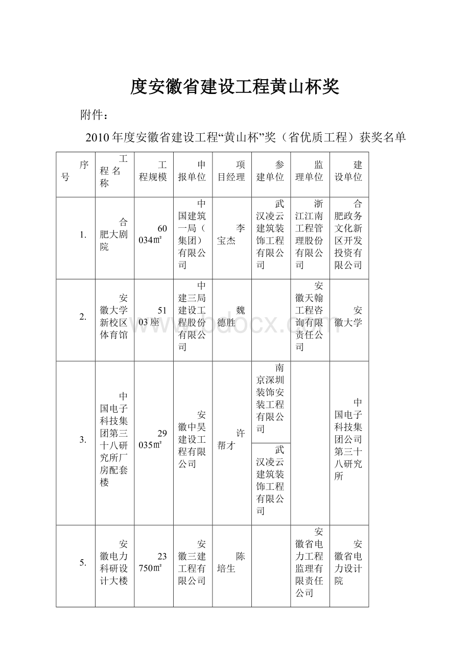 度安徽省建设工程黄山杯奖.docx