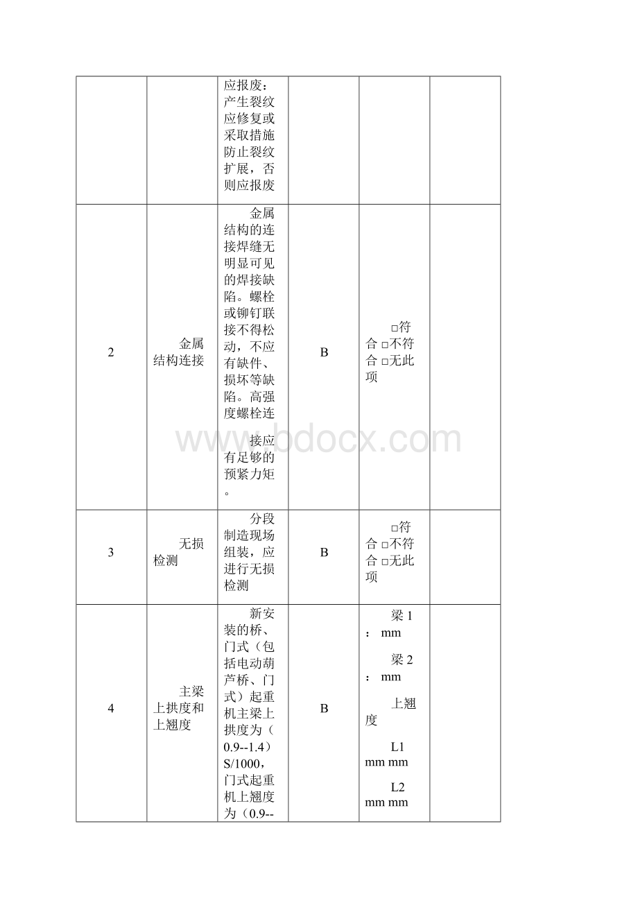 起重机械施工后工作见证doc记录编号.docx_第3页