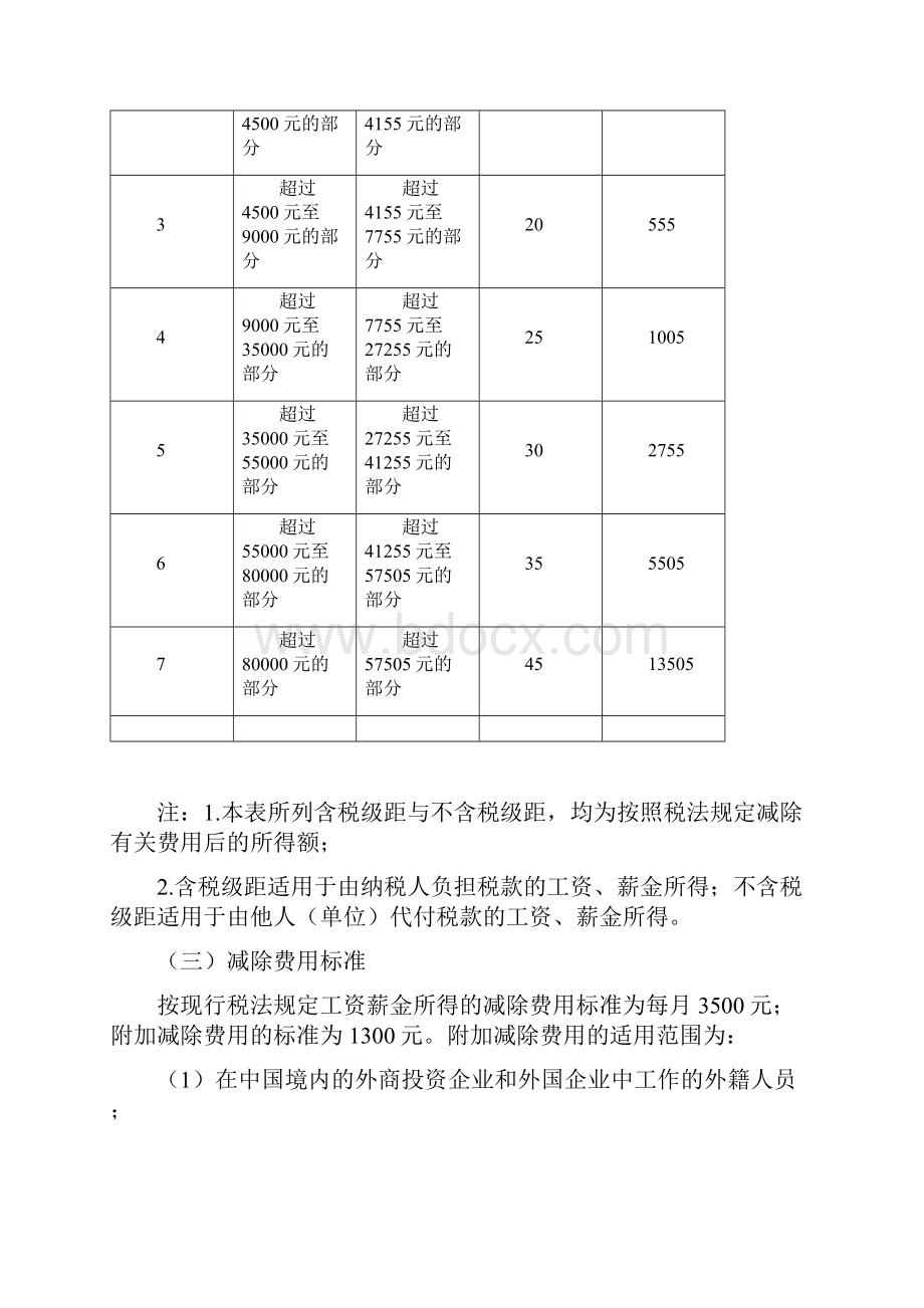 关于工资个税问题整理.docx_第3页