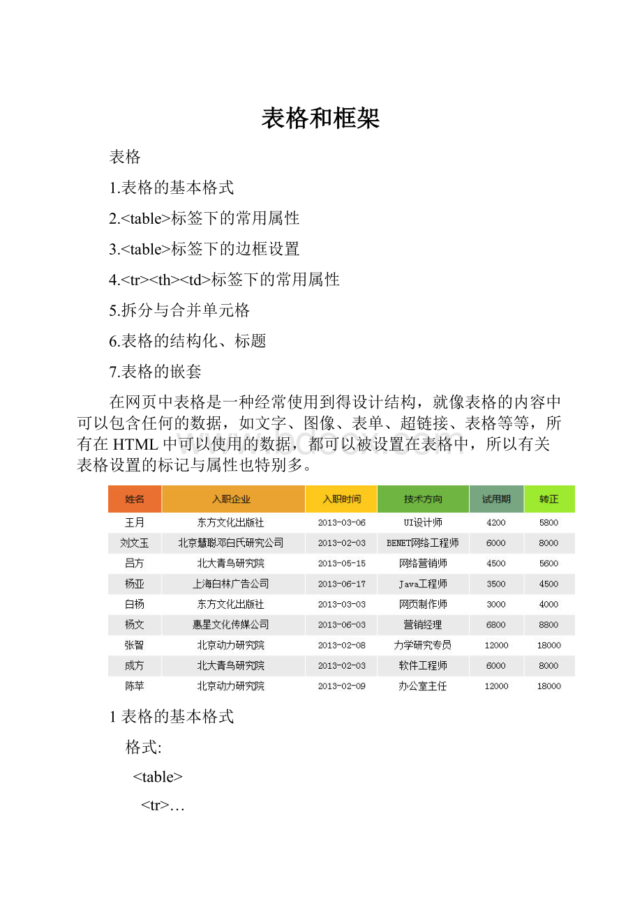 表格和框架.docx