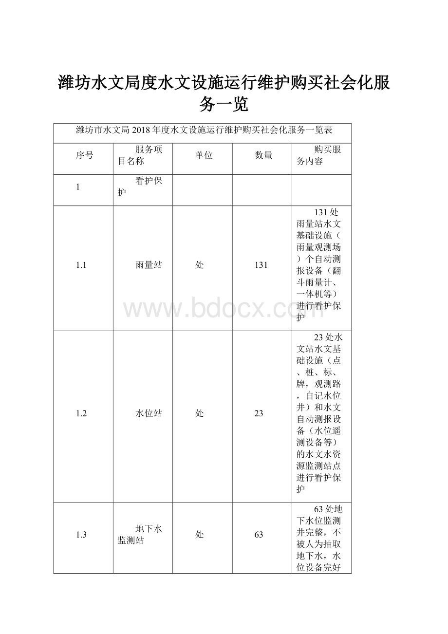 潍坊水文局度水文设施运行维护购买社会化服务一览.docx_第1页