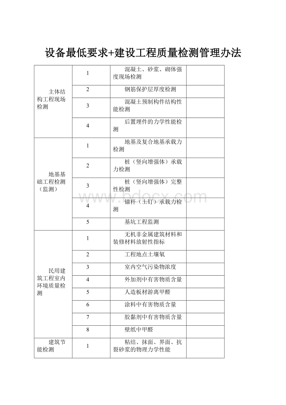 设备最低要求+建设工程质量检测管理办法.docx_第1页