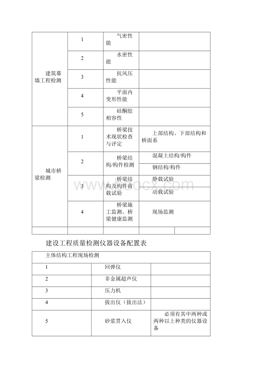 设备最低要求+建设工程质量检测管理办法.docx_第3页