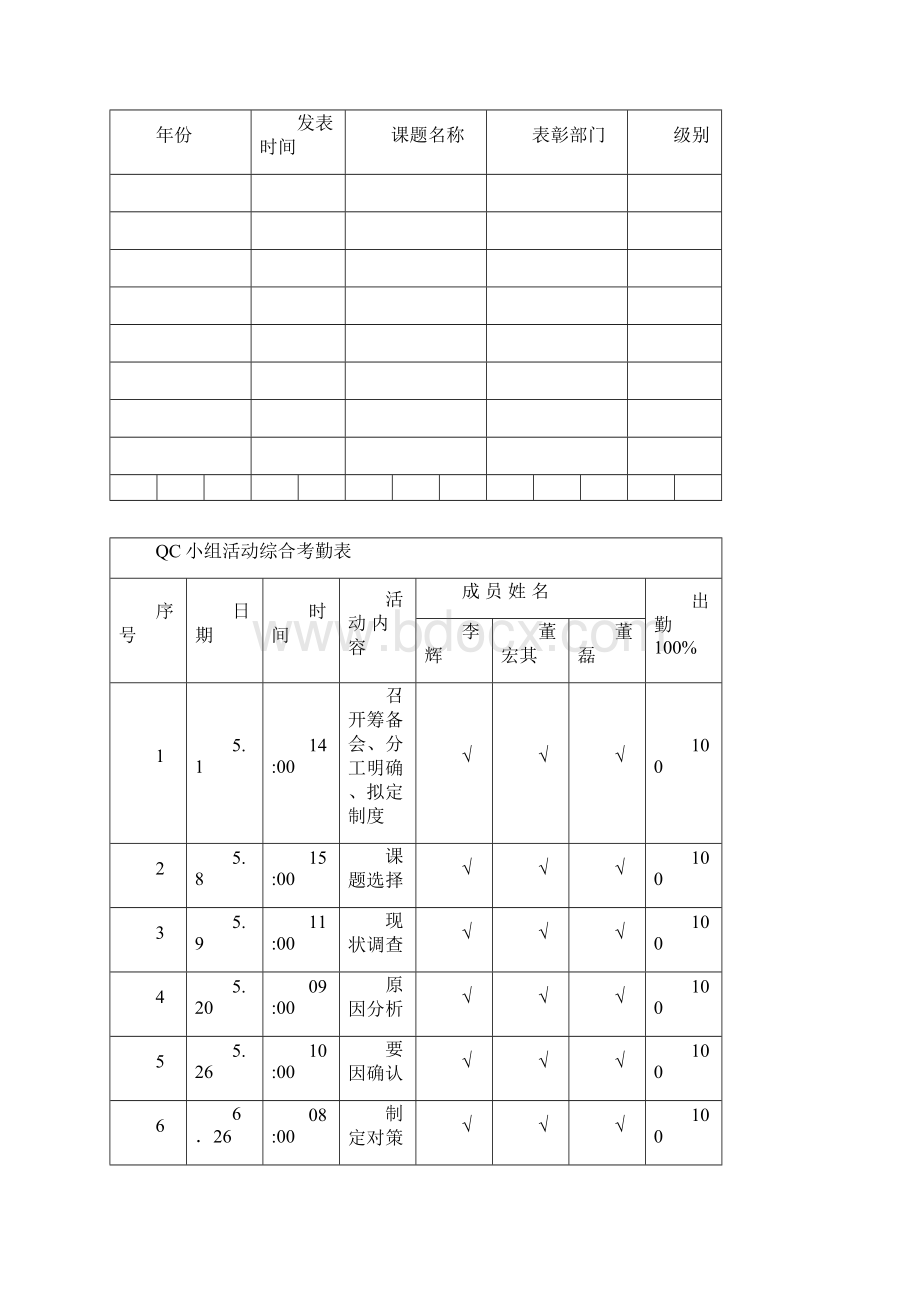 QC小组活动记录.docx_第3页