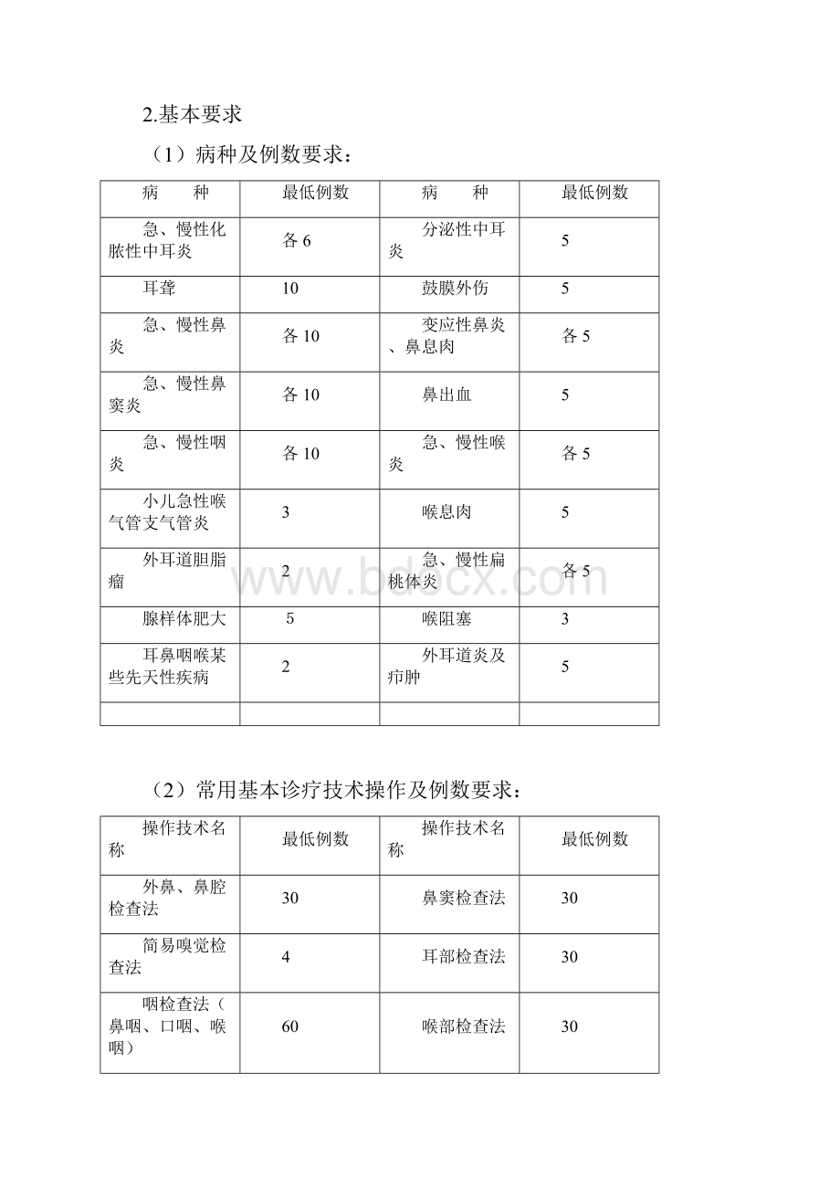 耳鼻咽喉科住院医师规范化培训标准细则课案.docx_第3页