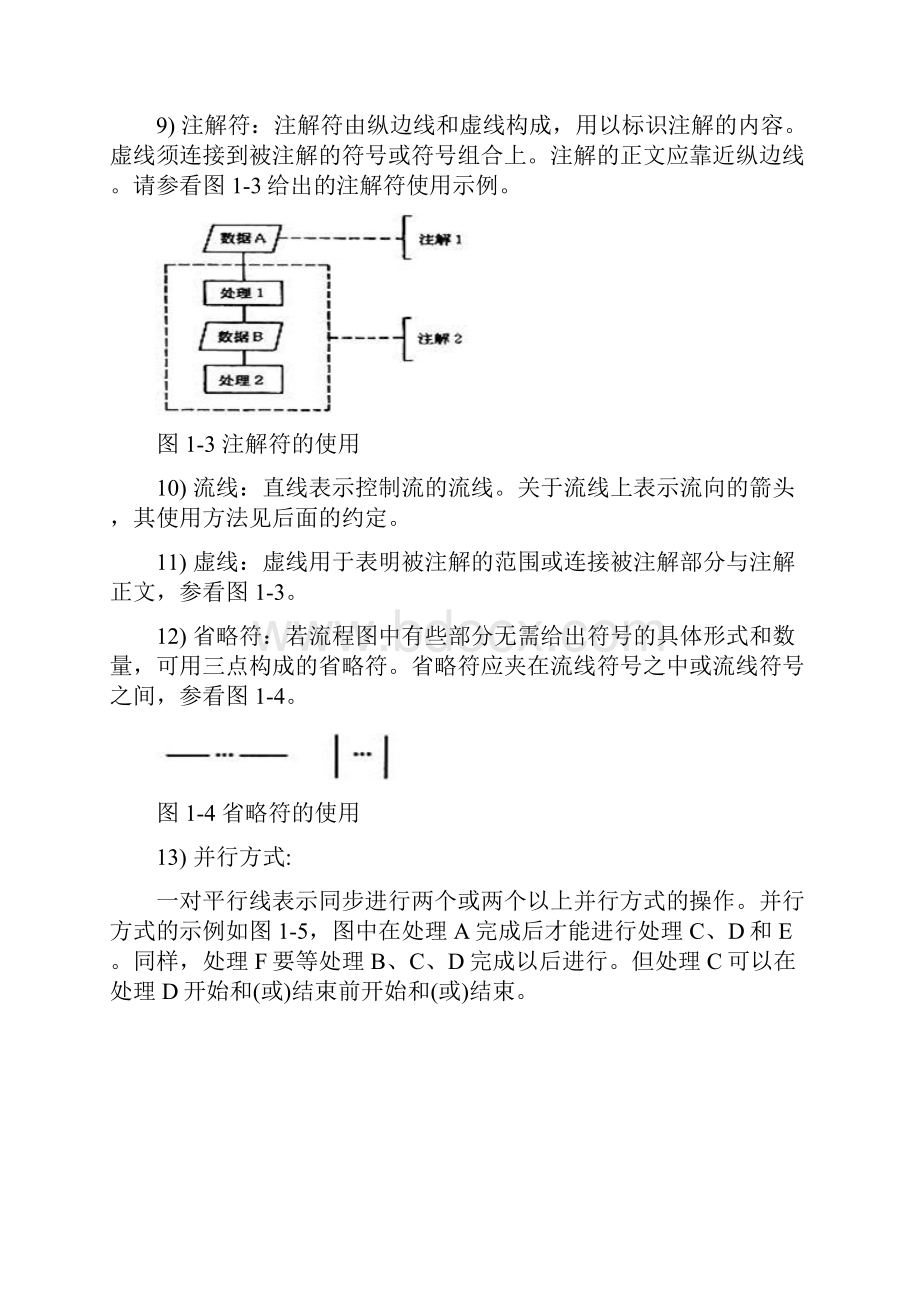 程序流程图编写规范终极整理版.docx_第3页