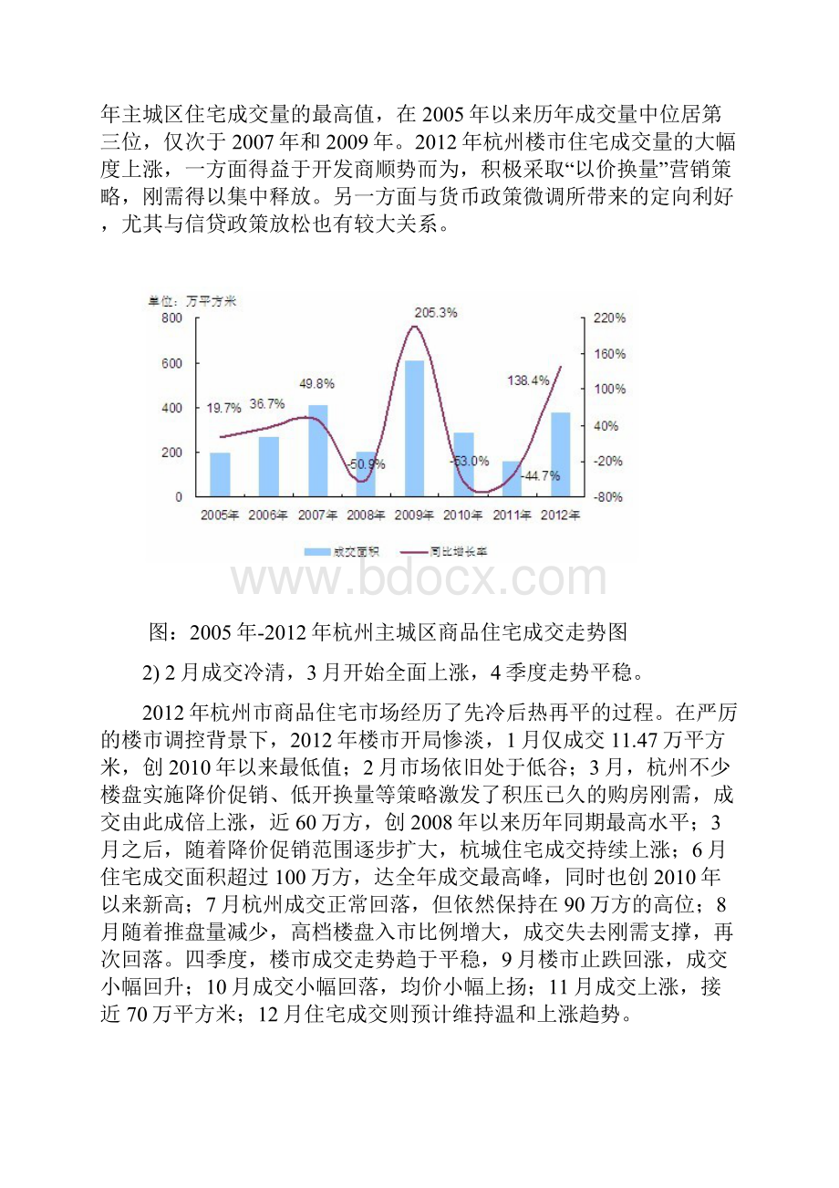 杭州房地产成交情况.docx_第3页