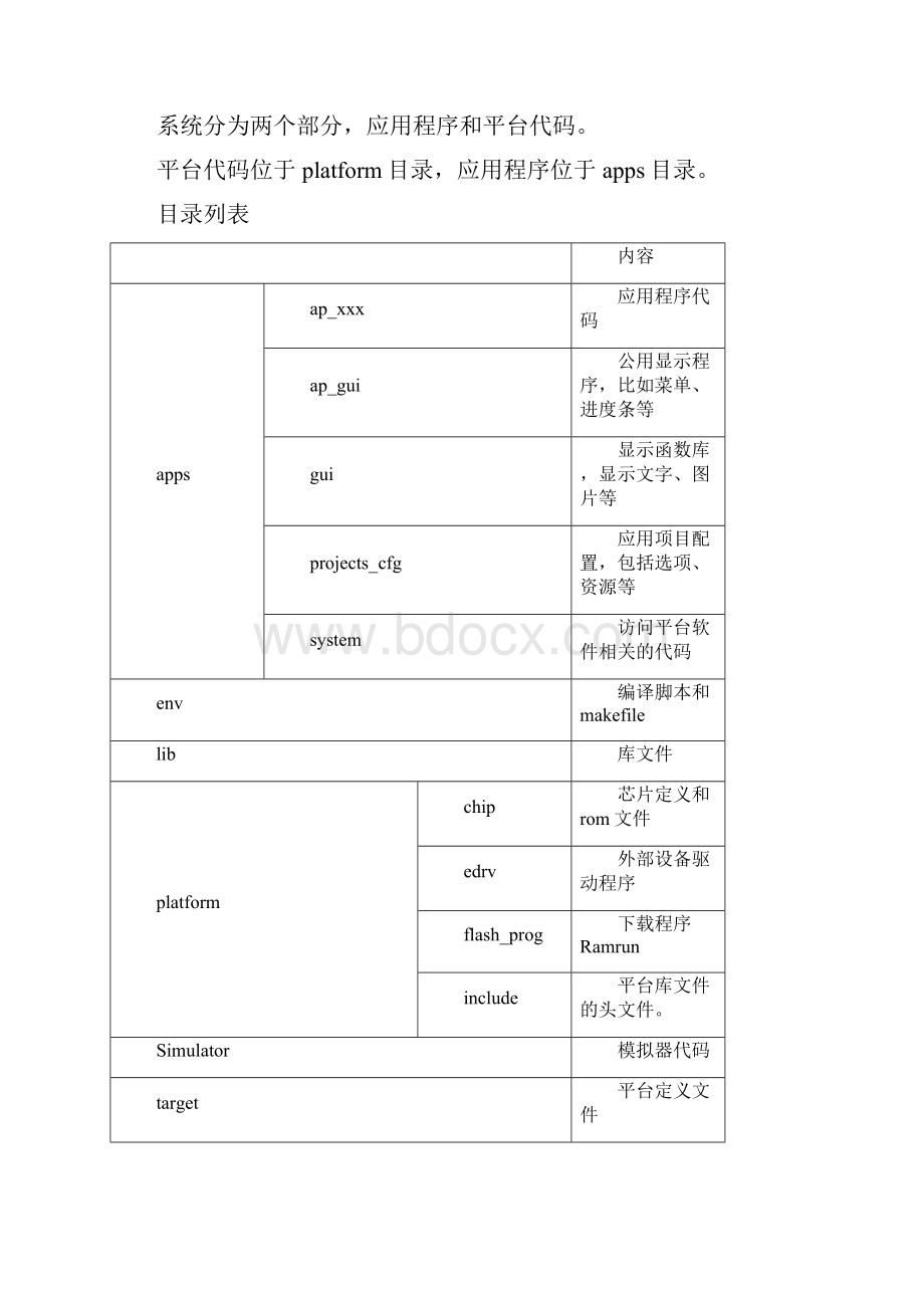 RDA5850开发教程.docx_第2页