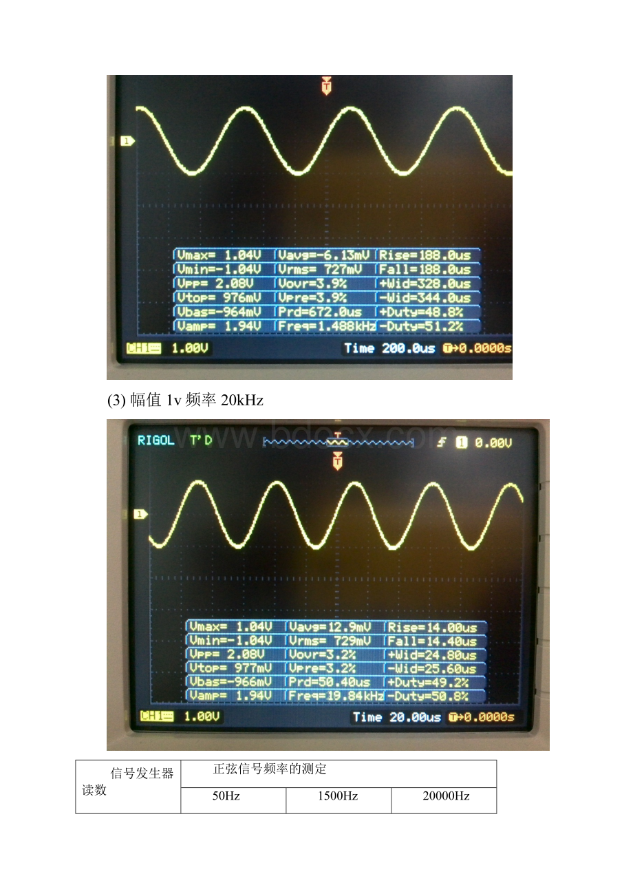 实验五典型电信号的观察与测量.docx_第3页
