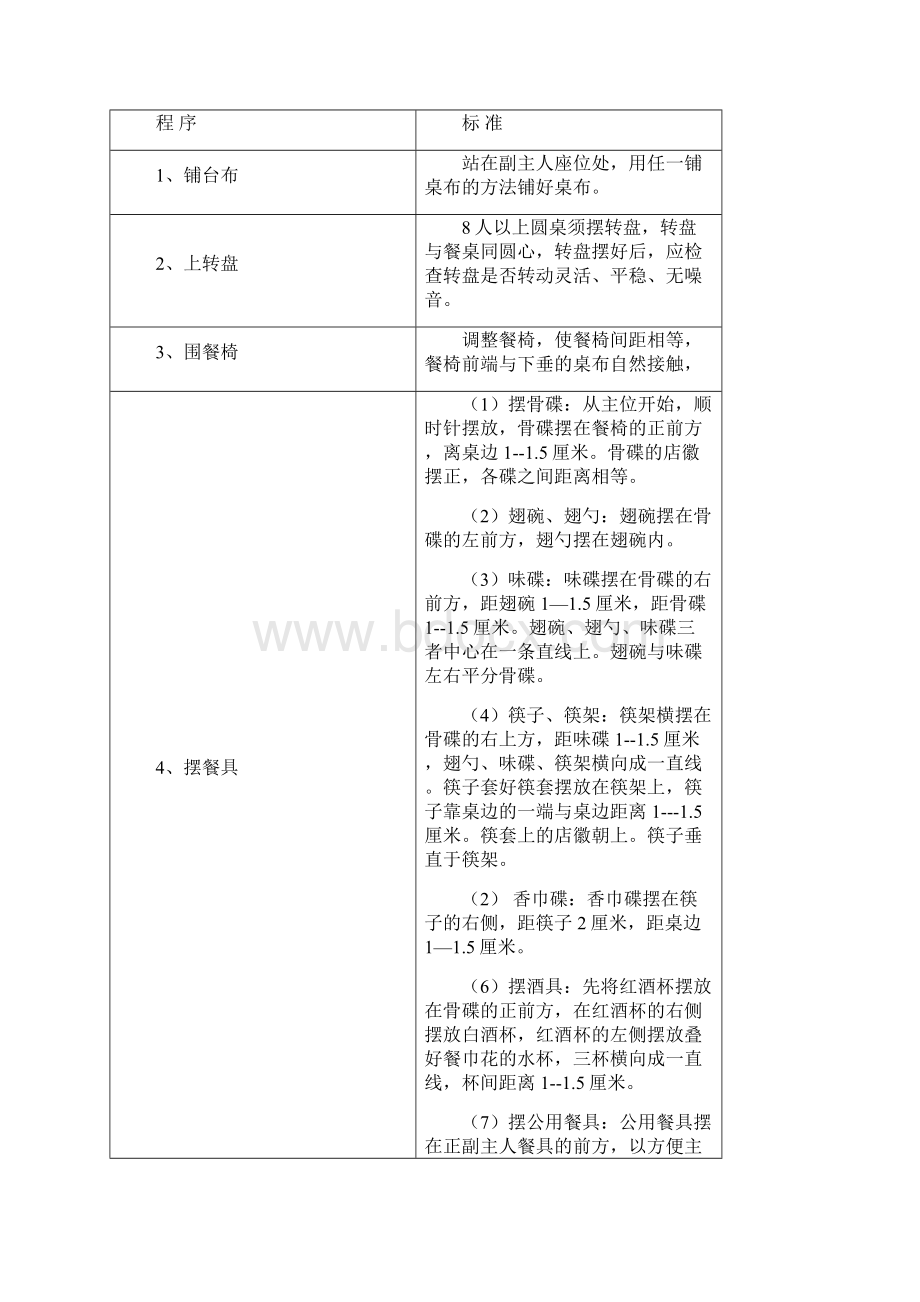 餐厅饭店摆台基本程序与规范标准.docx_第3页