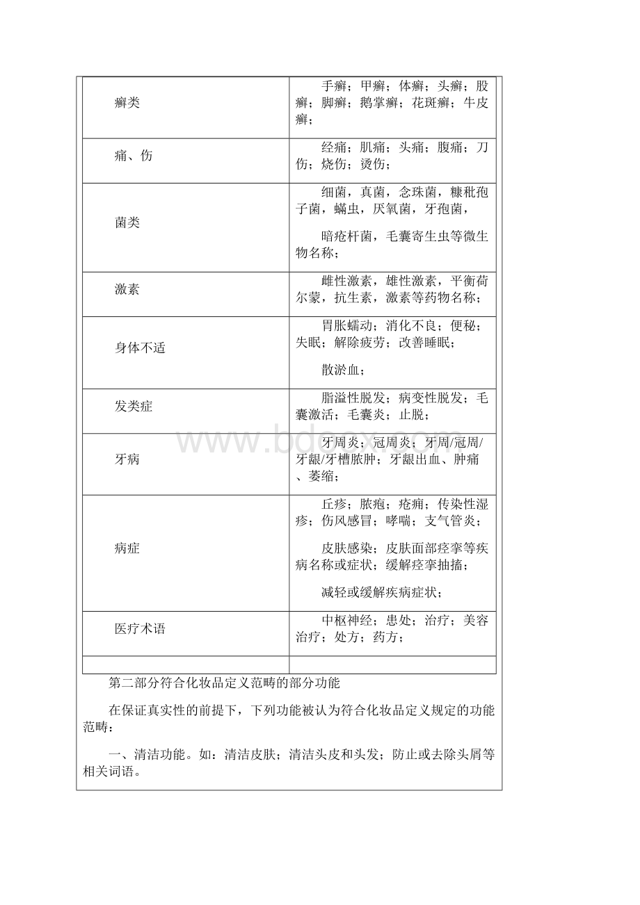 关于化妆品产品备案管理相关违禁词语通告优选.docx_第3页