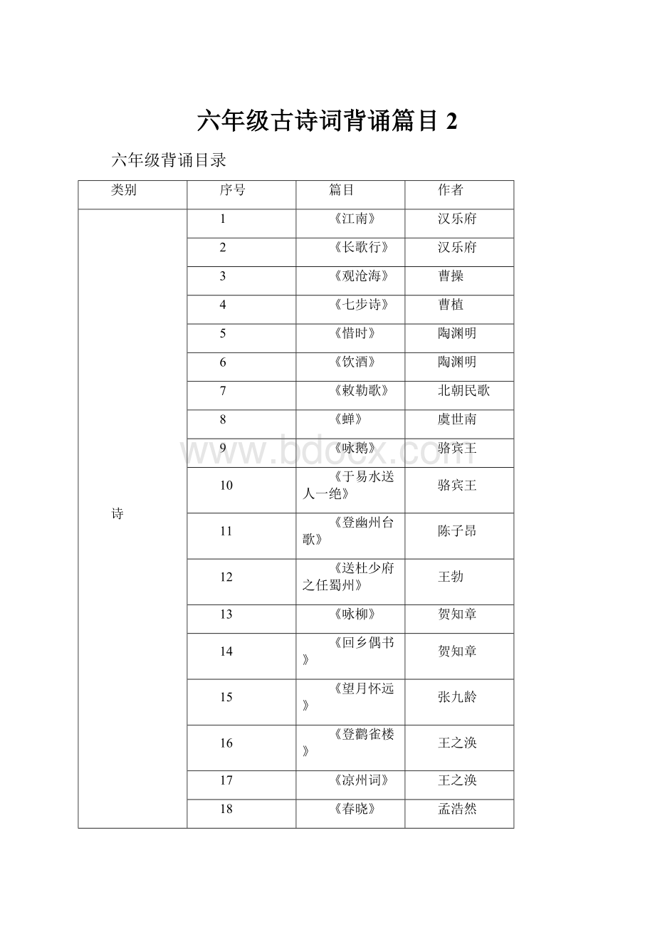 六年级古诗词背诵篇目 2.docx