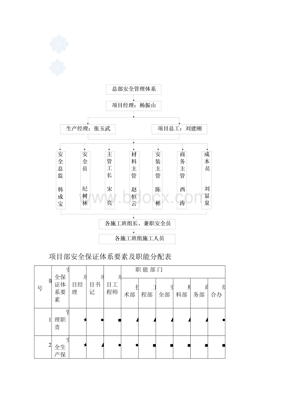 北京商业综合楼安全文明施工组织设计中建.docx_第3页