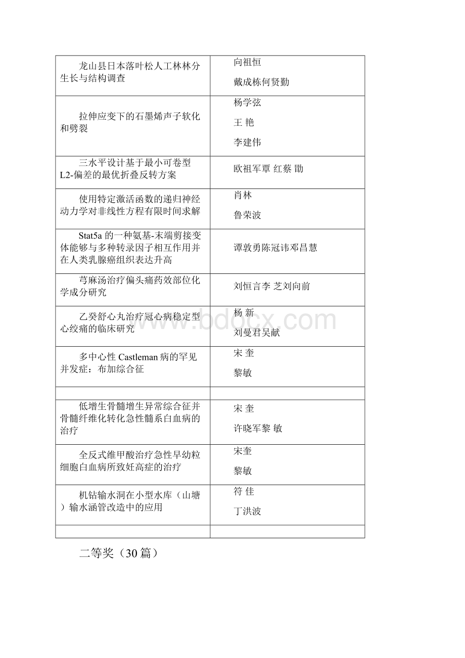 湘西自治州科学技术协会.docx_第2页