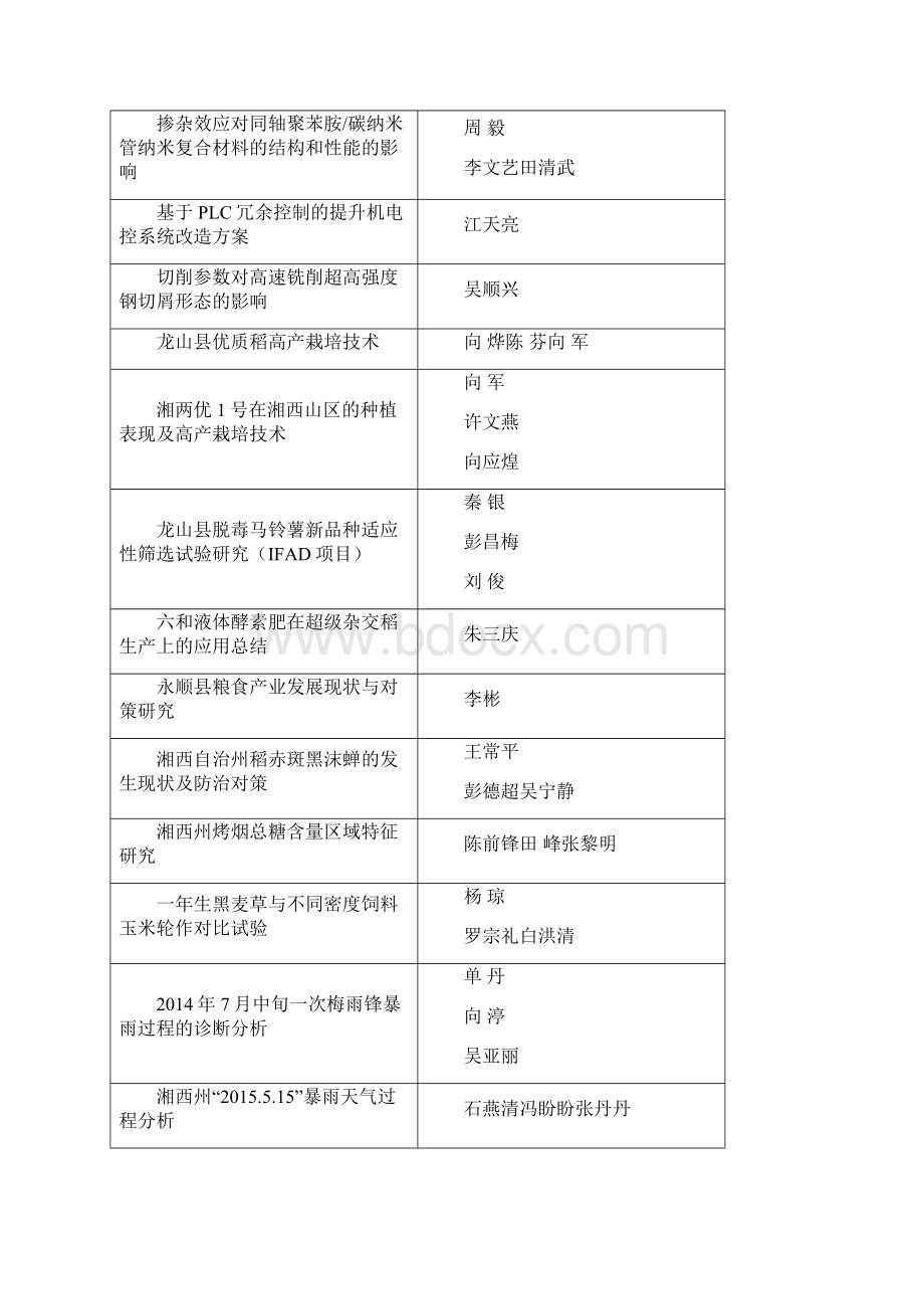 湘西自治州科学技术协会.docx_第3页