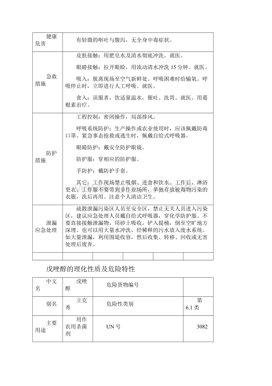 中低毒农药危险特性表讲解.docx_第2页