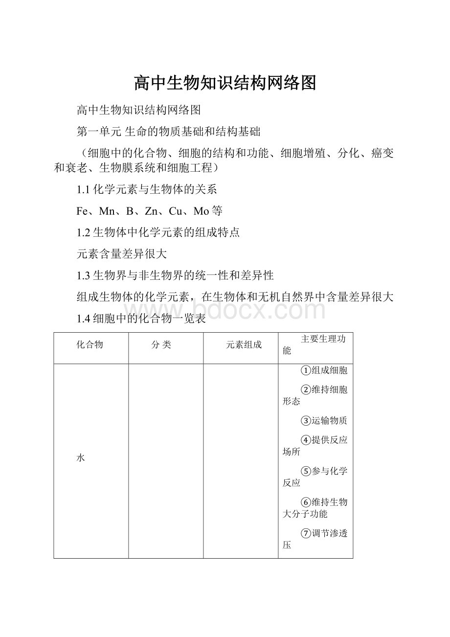 高中生物知识结构网络图.docx