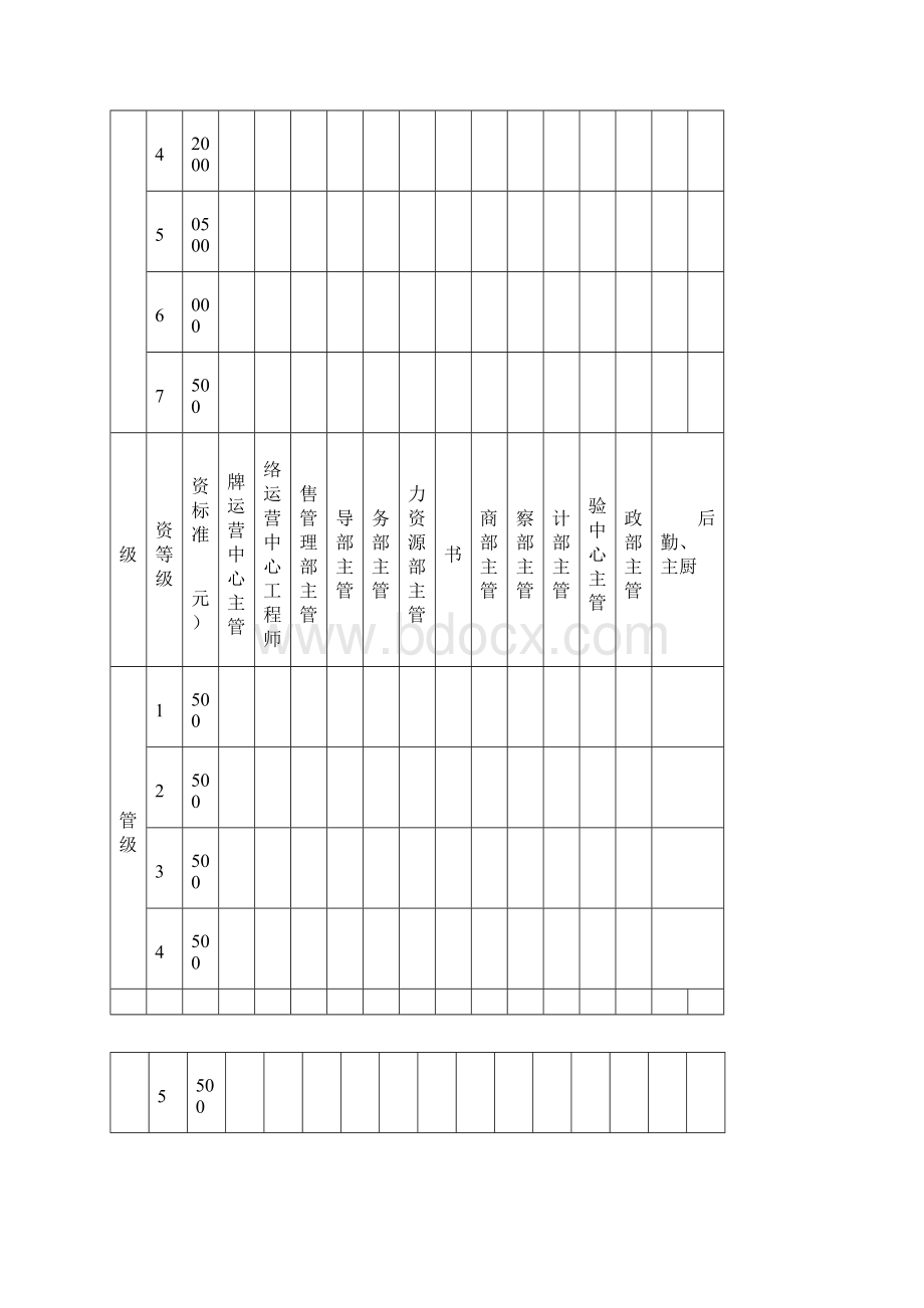 员工薪酬激励制度参考范本.docx_第3页