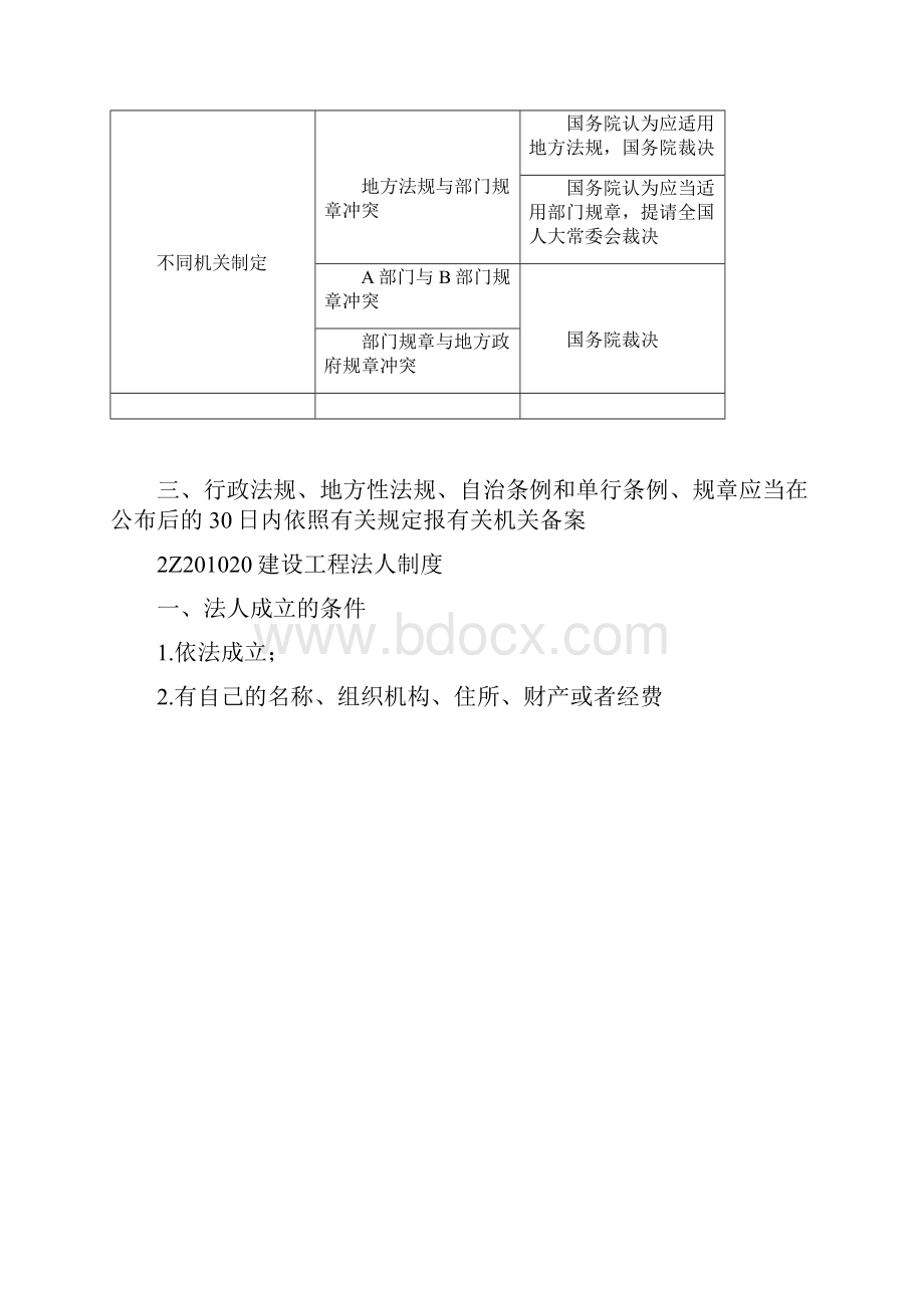 二建工程法规浓缩考点背会必过.docx_第2页