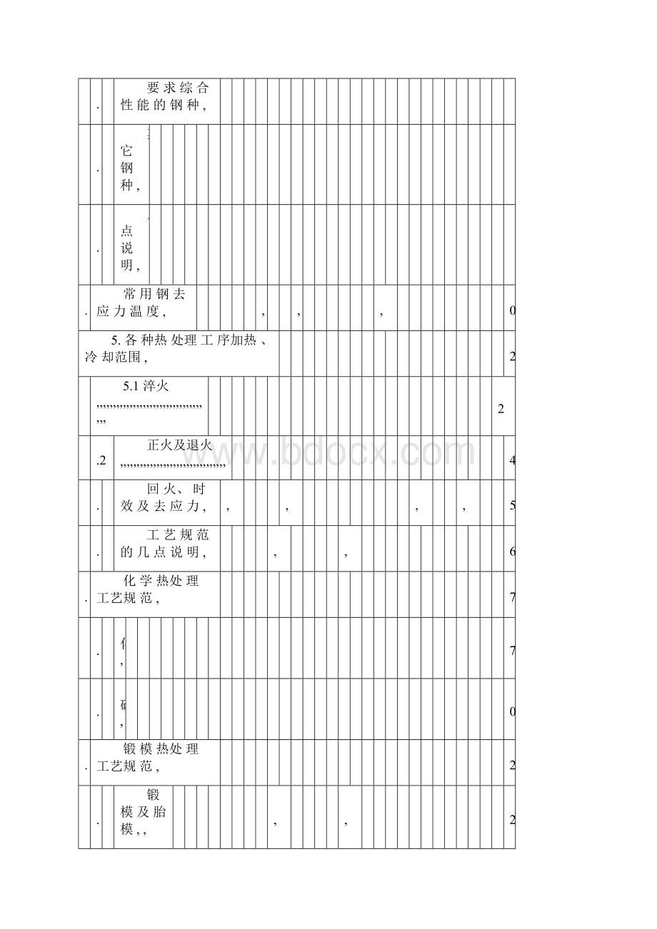 热处理工艺规程工艺参数.docx_第2页