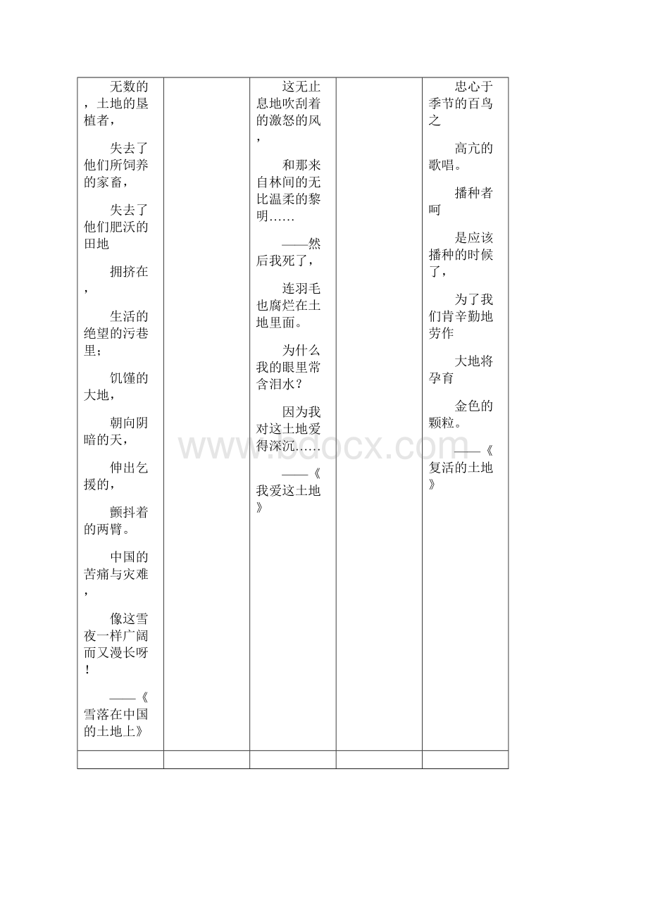 《艾青诗选》名著阅读 7知识梳理.docx_第2页