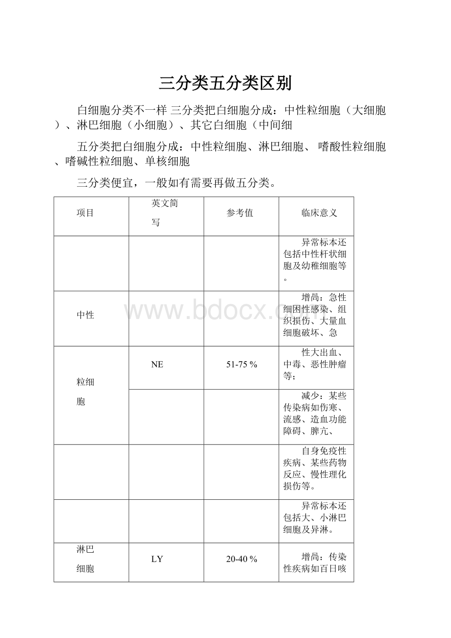 三分类五分类区别.docx_第1页