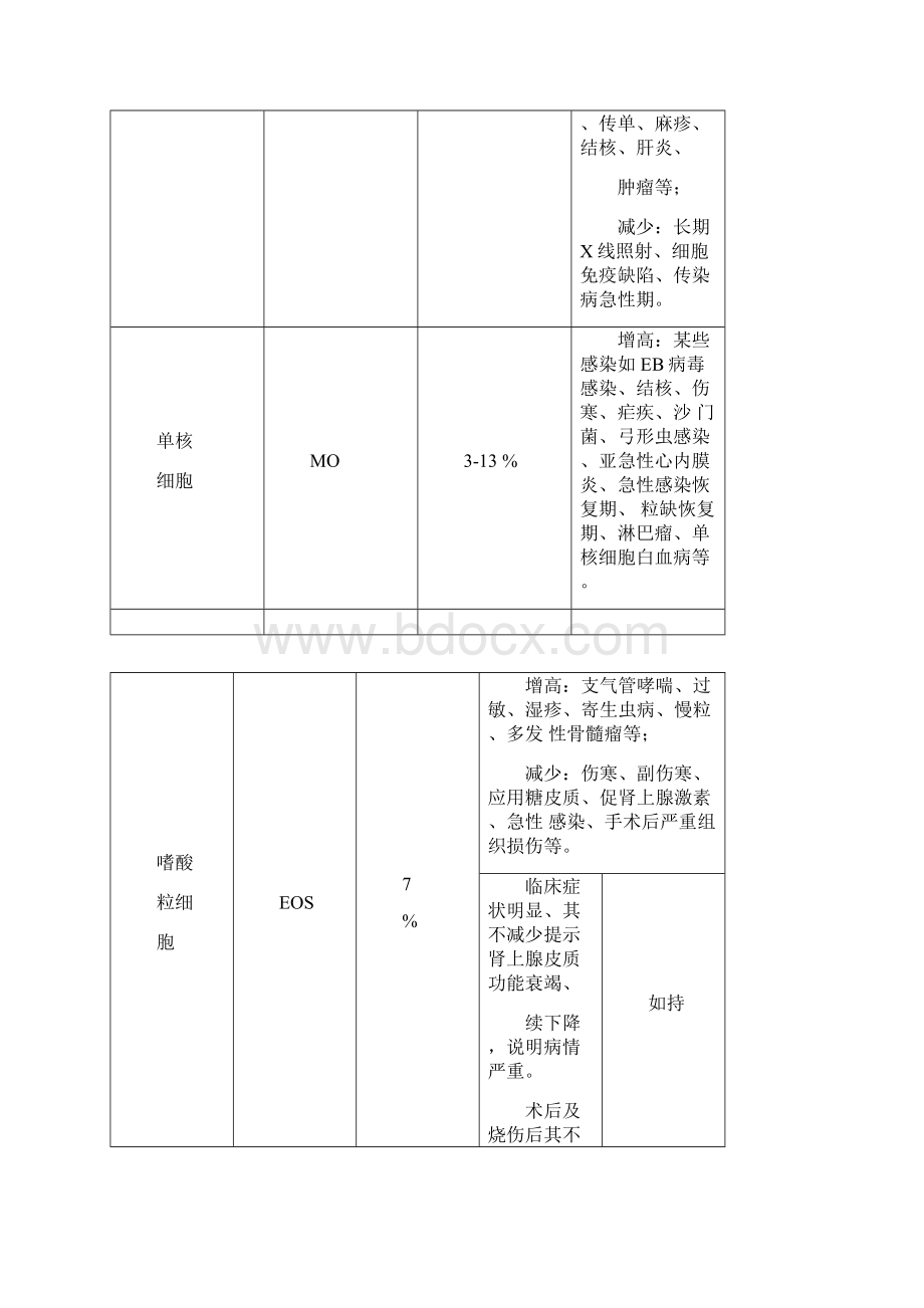 三分类五分类区别.docx_第2页