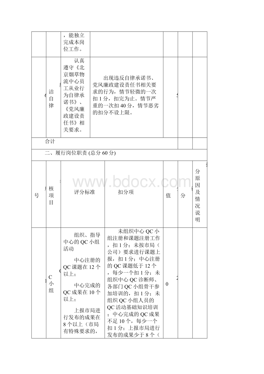 办公室企业综合管理员绩效考核表.docx_第3页