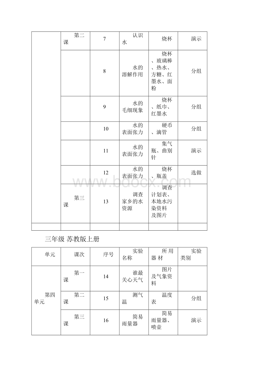 科学实验统计表.docx_第2页