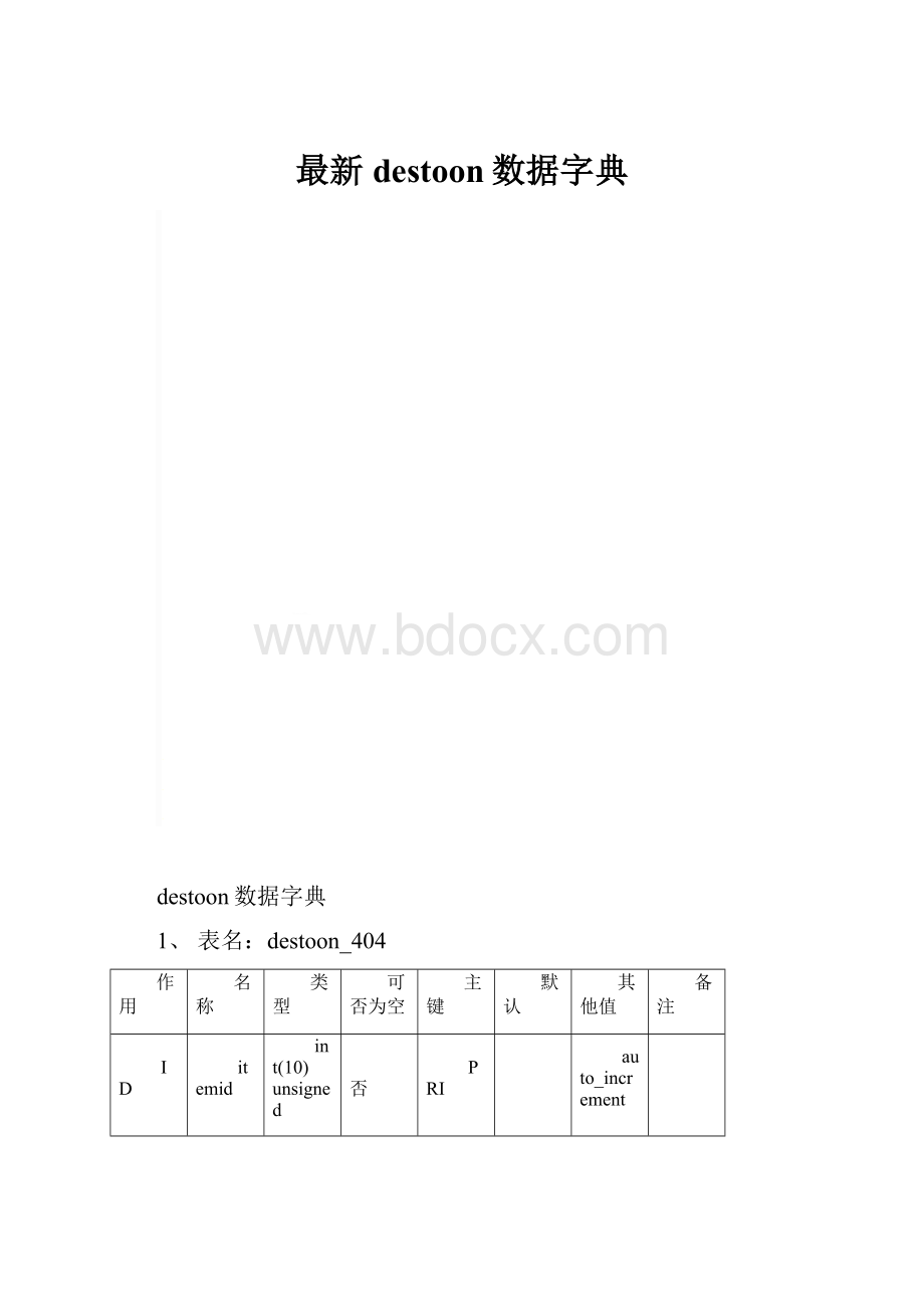 最新destoon数据字典.docx