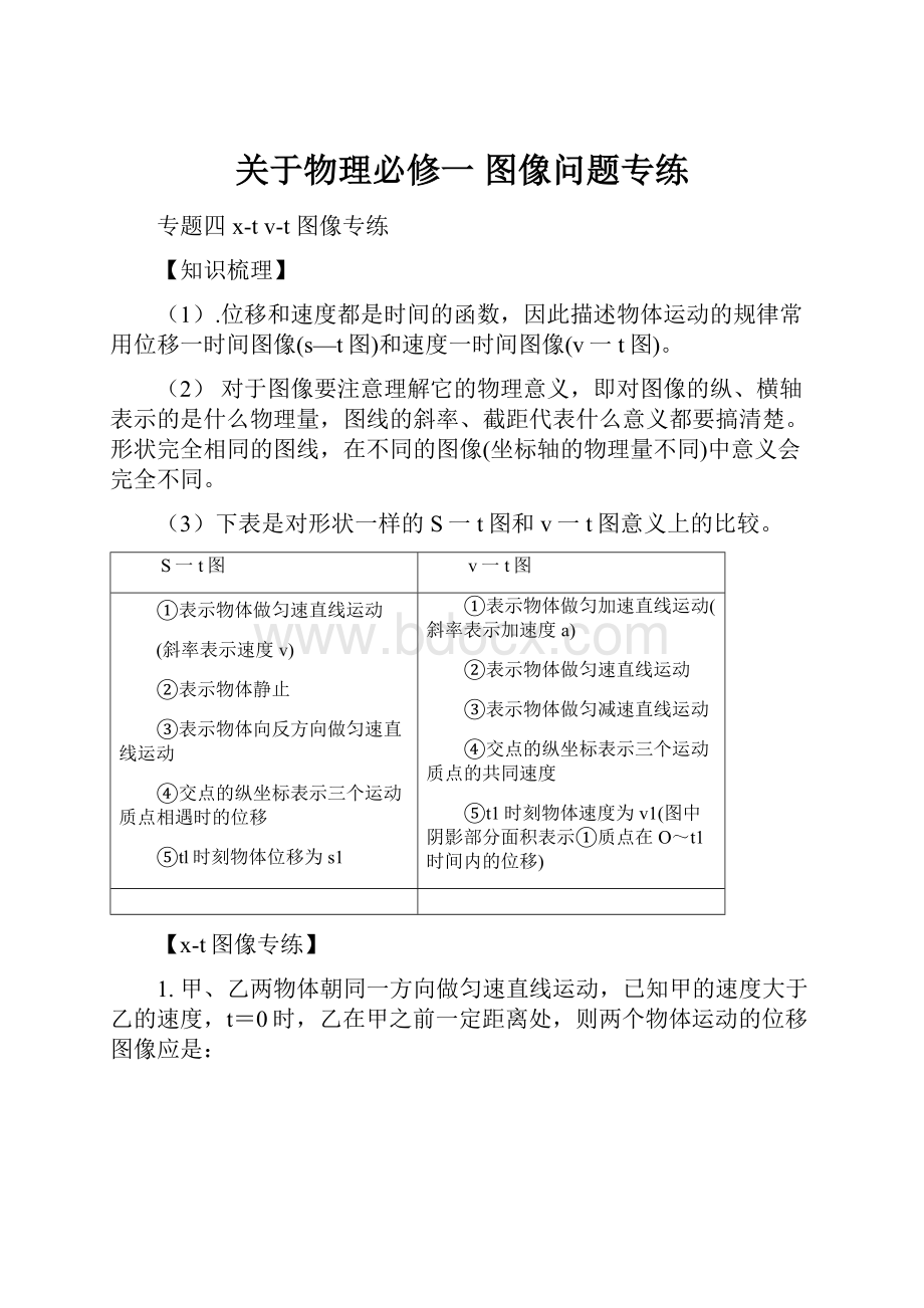 关于物理必修一 图像问题专练.docx_第1页