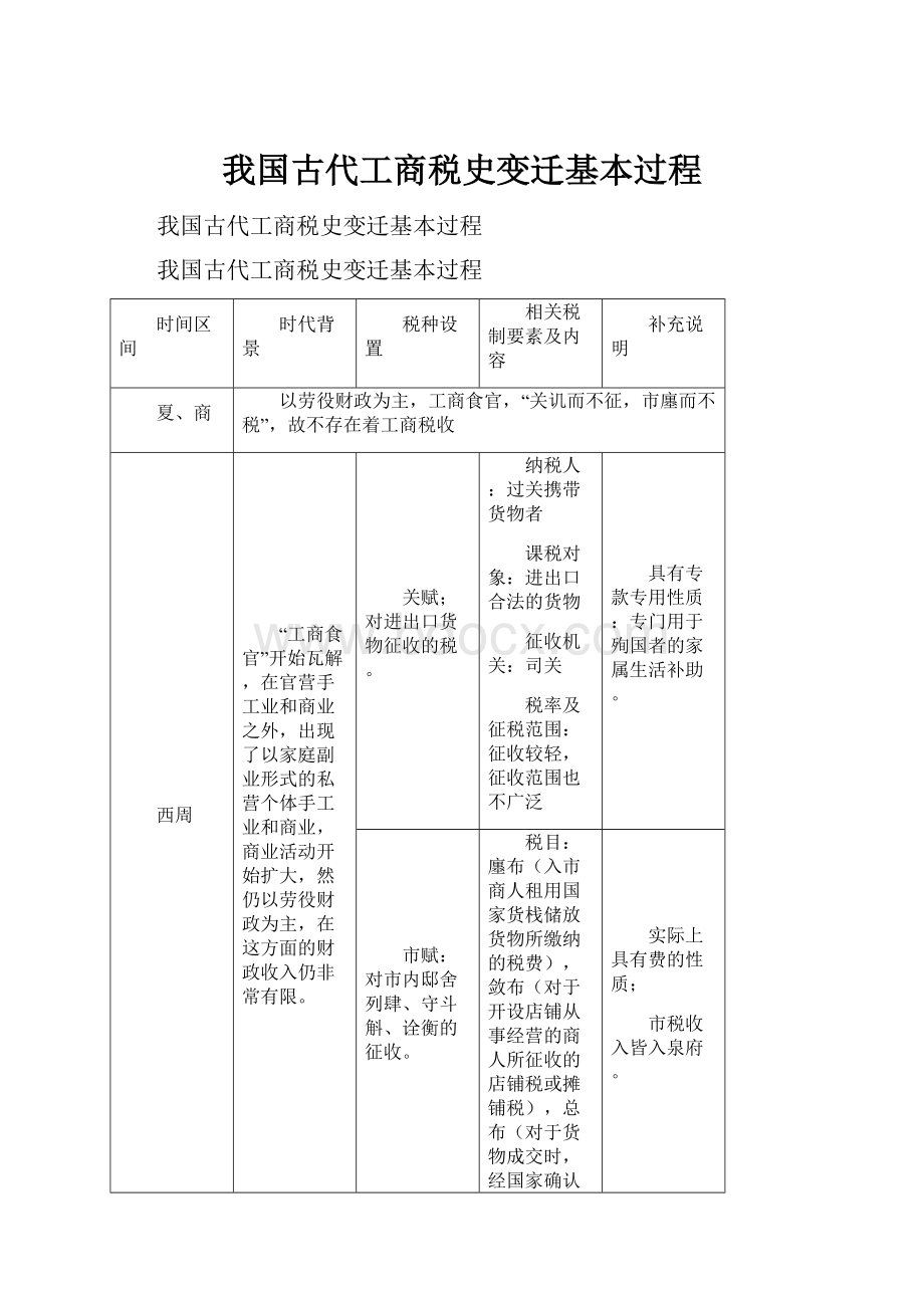 我国古代工商税史变迁基本过程.docx