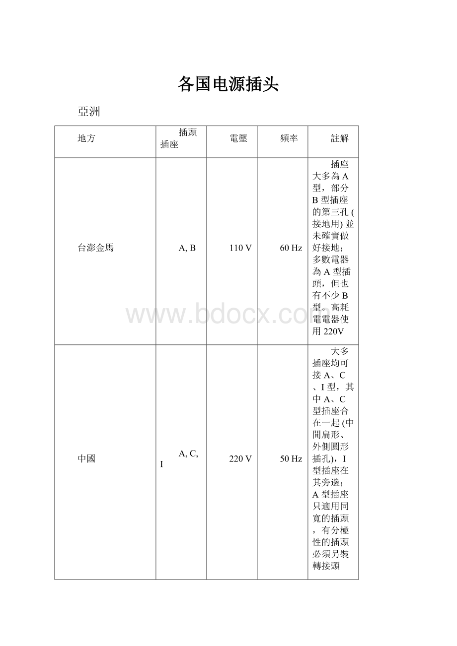 各国电源插头.docx